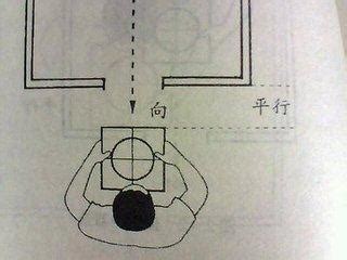 如何看家裡方位|教你正確測量屋宅方位